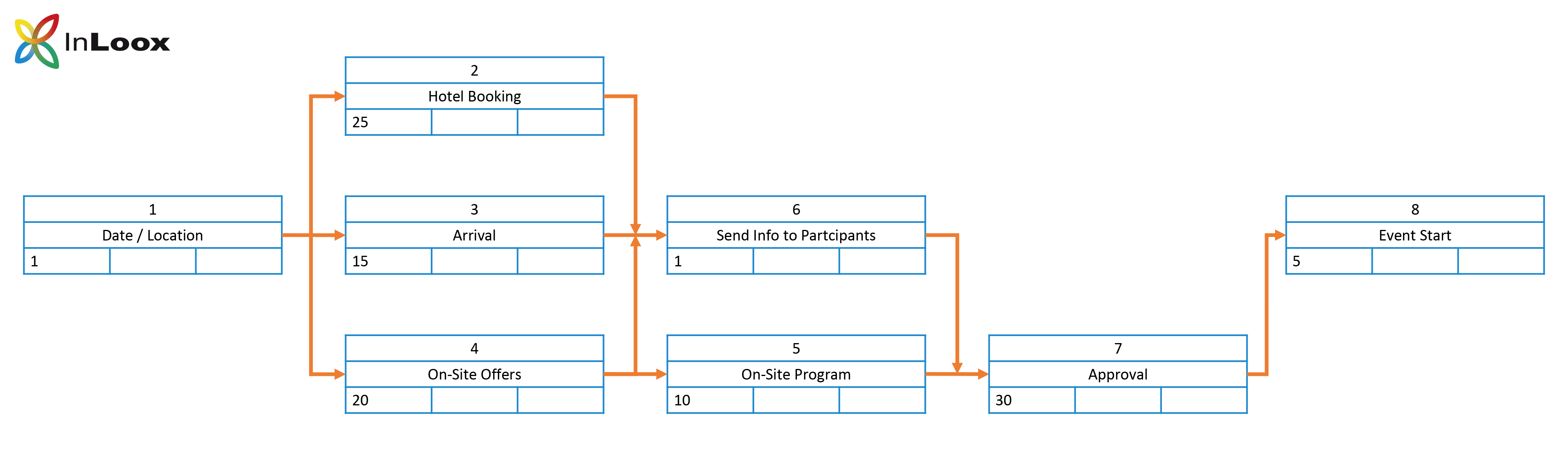 Back to Basics (10) - Network diagram - Step by step guide - Step 3