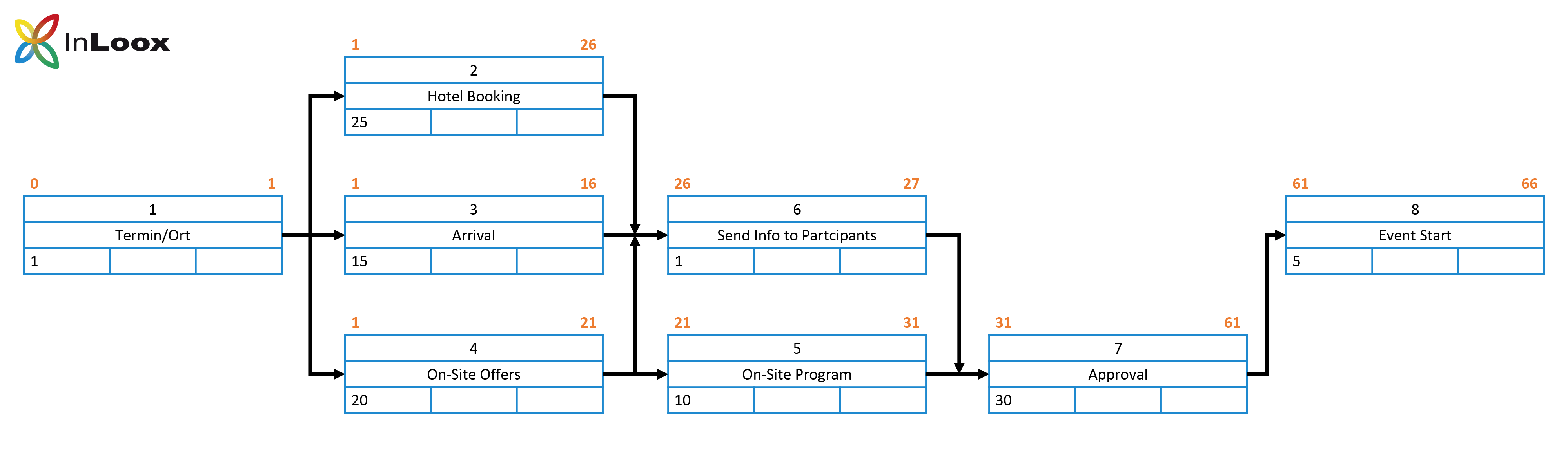 Back to Basics (10) - Network diagram - Step by step guide - Step 4