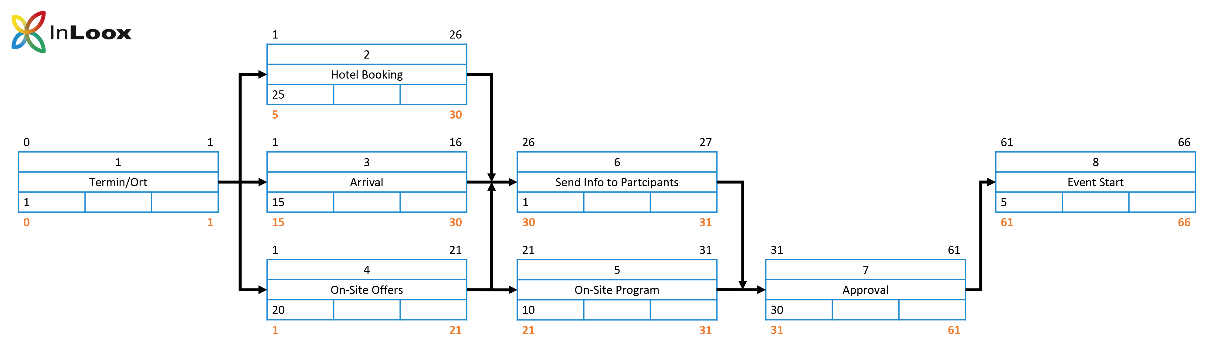 Back to Basics (10) - Network diagram - Step by step guide - Step 5