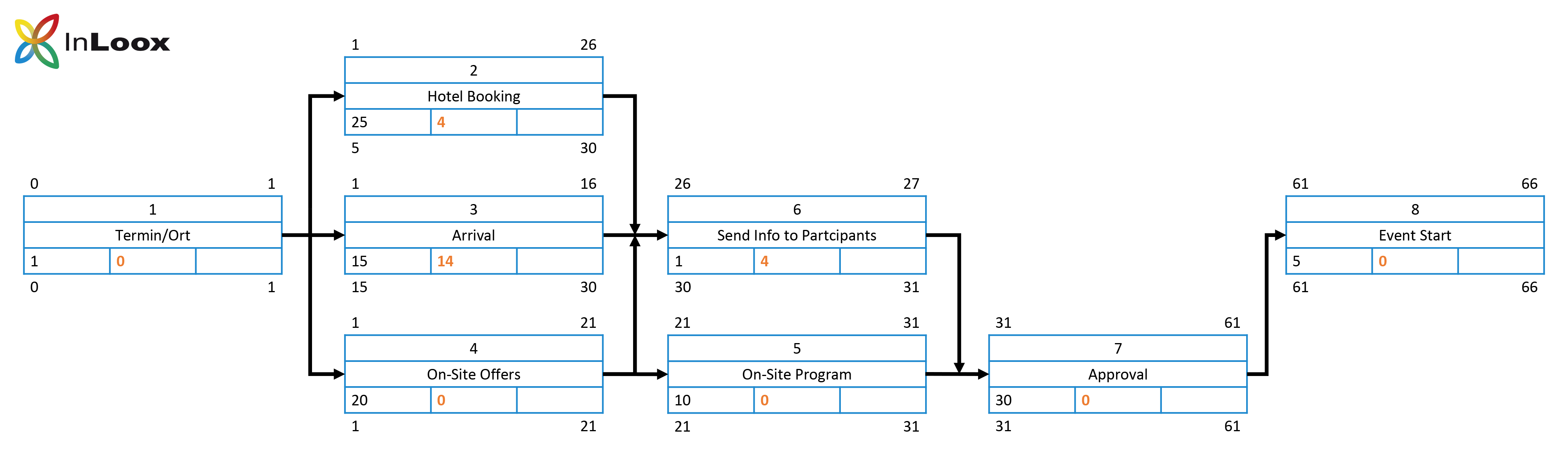 Back to Basics (10) - Network diagram - Step by step guide - Step 6
