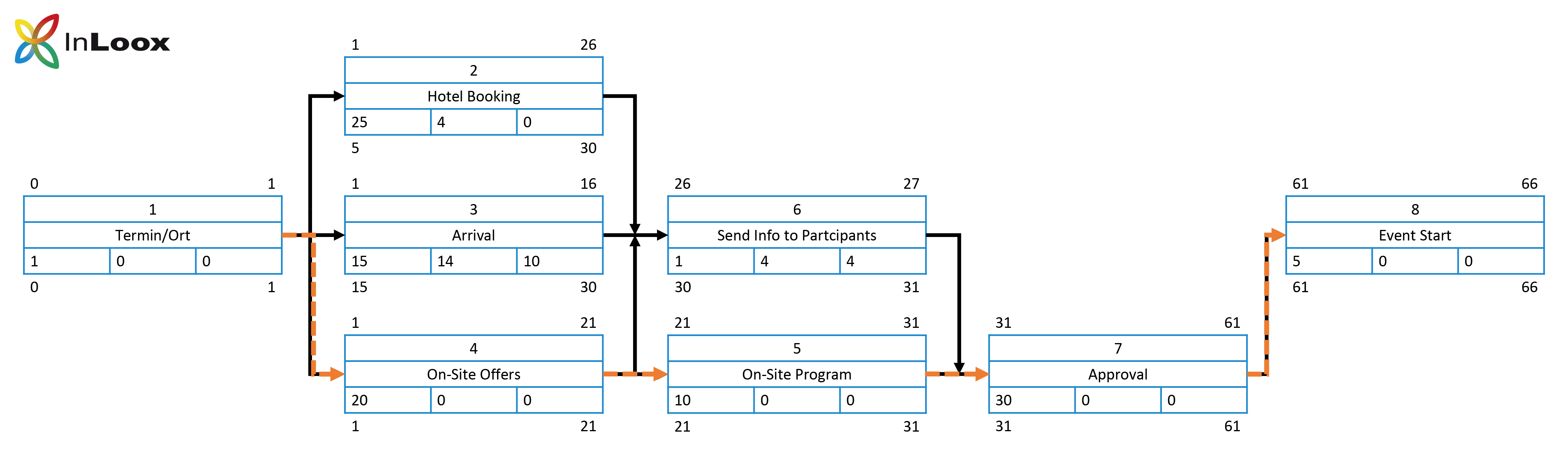 Back to Basics (10) - Network diagram - Step by step guide - Step 7 
