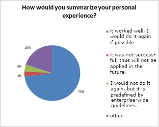 Outsourcing experiences