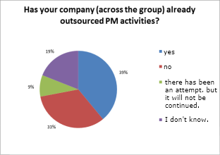 Outsourced