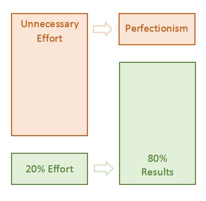 Pareto Principle