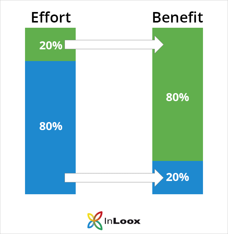 The Pareto Principle in Project Management: The 80-20 Rule