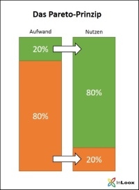 80% aller Leistungen können mit 20% Einsatz erzielt werden