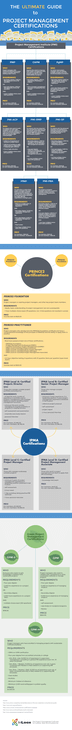 The Ultimate Guide to Project Management Certifications