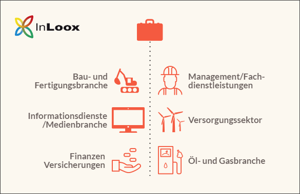Stellenvielzahl in verschiedenen Branchen