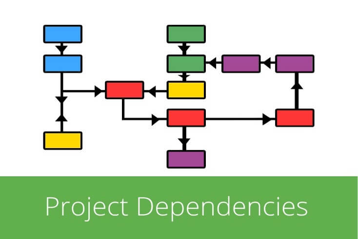 A Guide to Dependencies, Constraints and Assumptions (Part 1): Project Dependencies Explained
