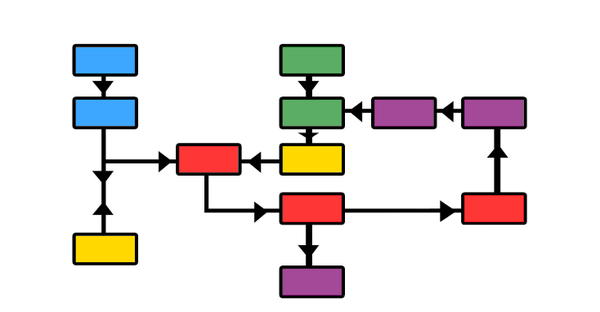 Dependencies, Constraints and Assumptions (Part 1): Project Dependencies Explained