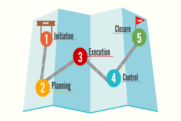 The Project Life Cycle Model
