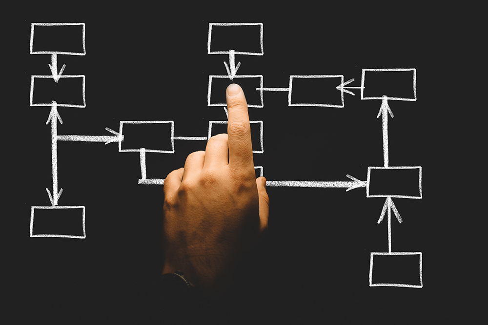 Process Optimization in Project Management (3): Lean Project Management