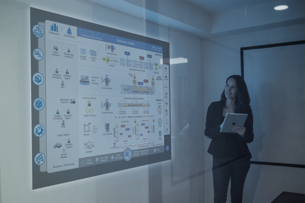 SAFe (Scales Agile Framework) Simply Explained (Part 1): Core Competencies and Principles