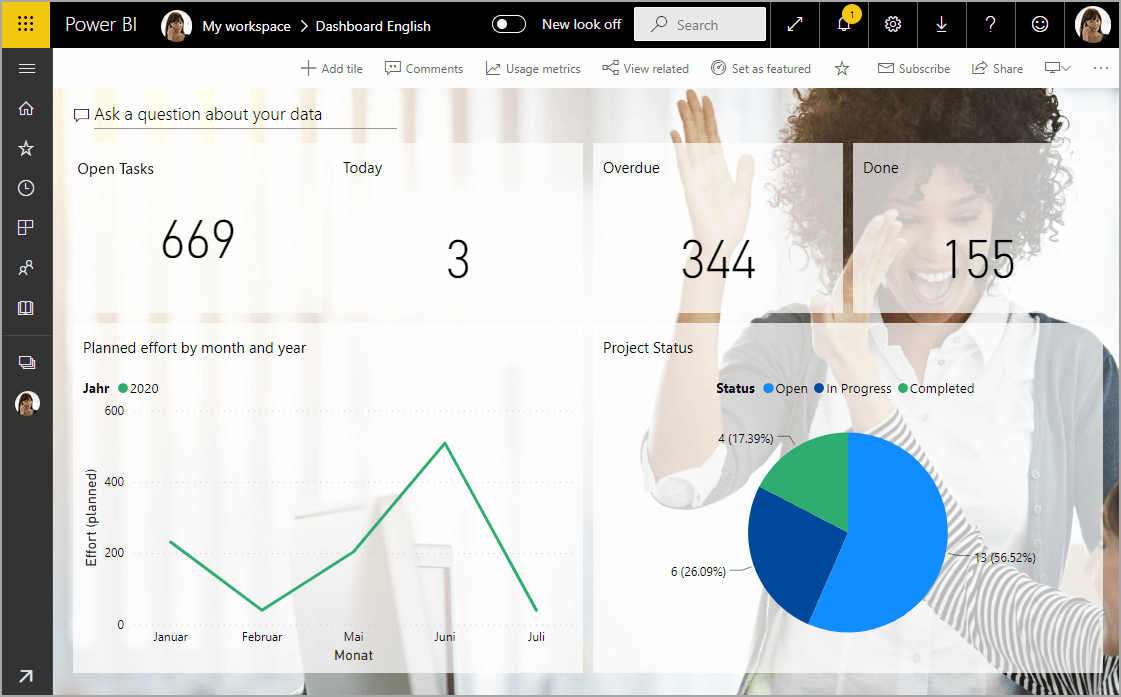 Power BI Dahsboard