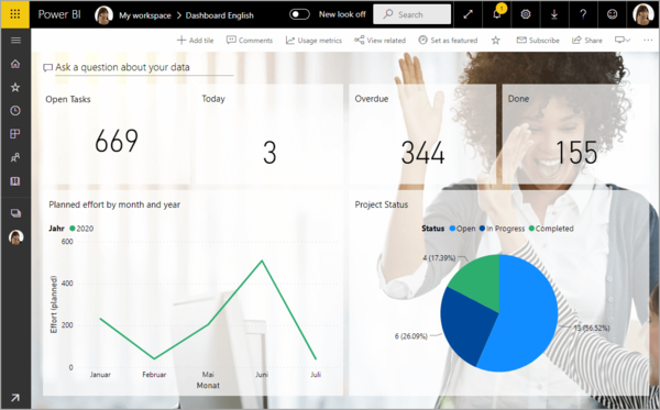 Power BI Dahsboard
