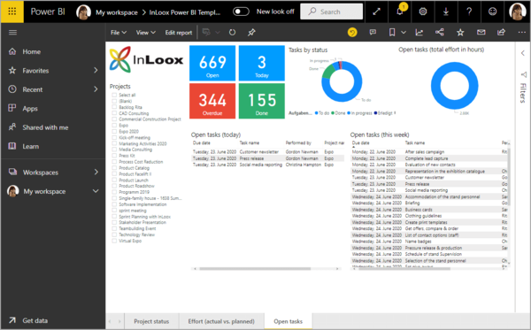 Power BI Report Open Tasks