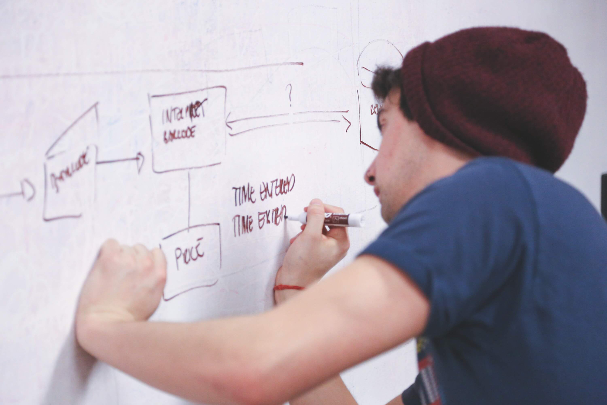 Short and simple: That's new in Scrum Guide 2020