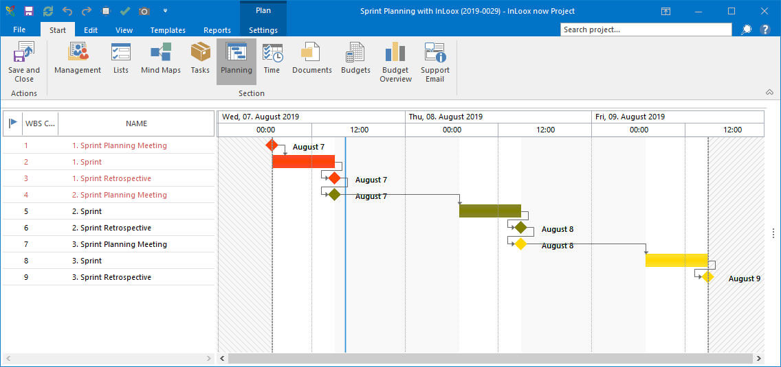 How to plan sprints using the gantt chart
