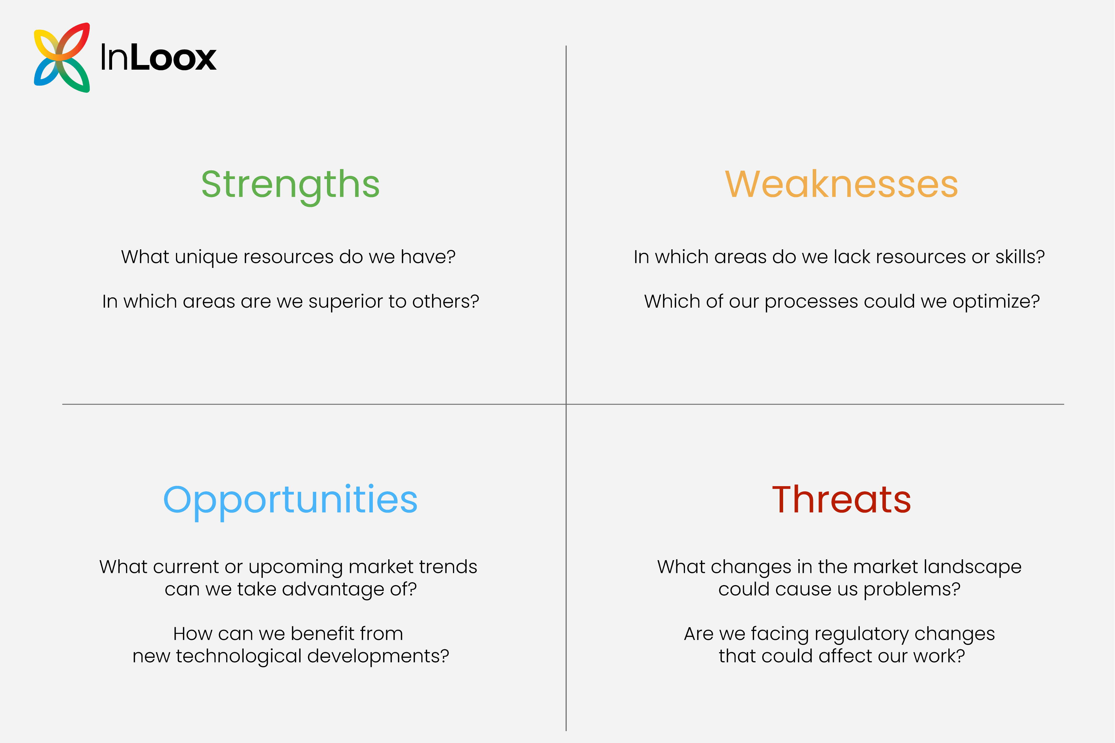 SWOT analysis: Questions you should ask yourself