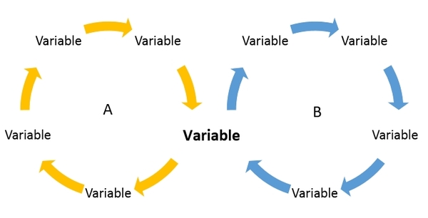 Wirkungsdiagramm