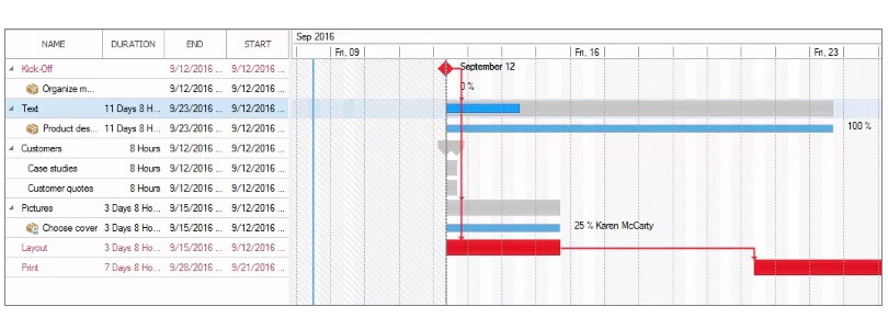 Example for a project plan in InLoox 9 for Outlook