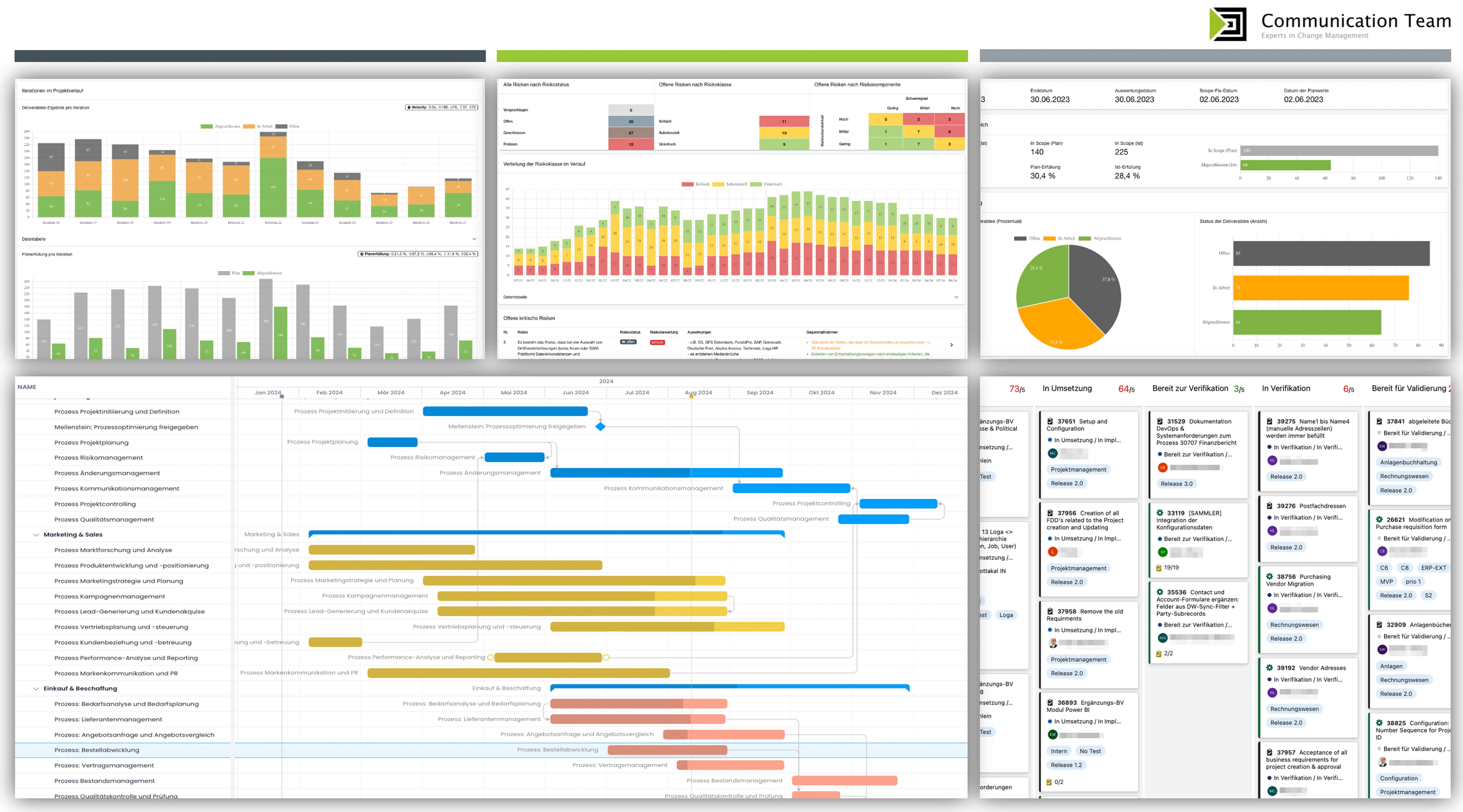 Communication Team: Multiple Dashboards