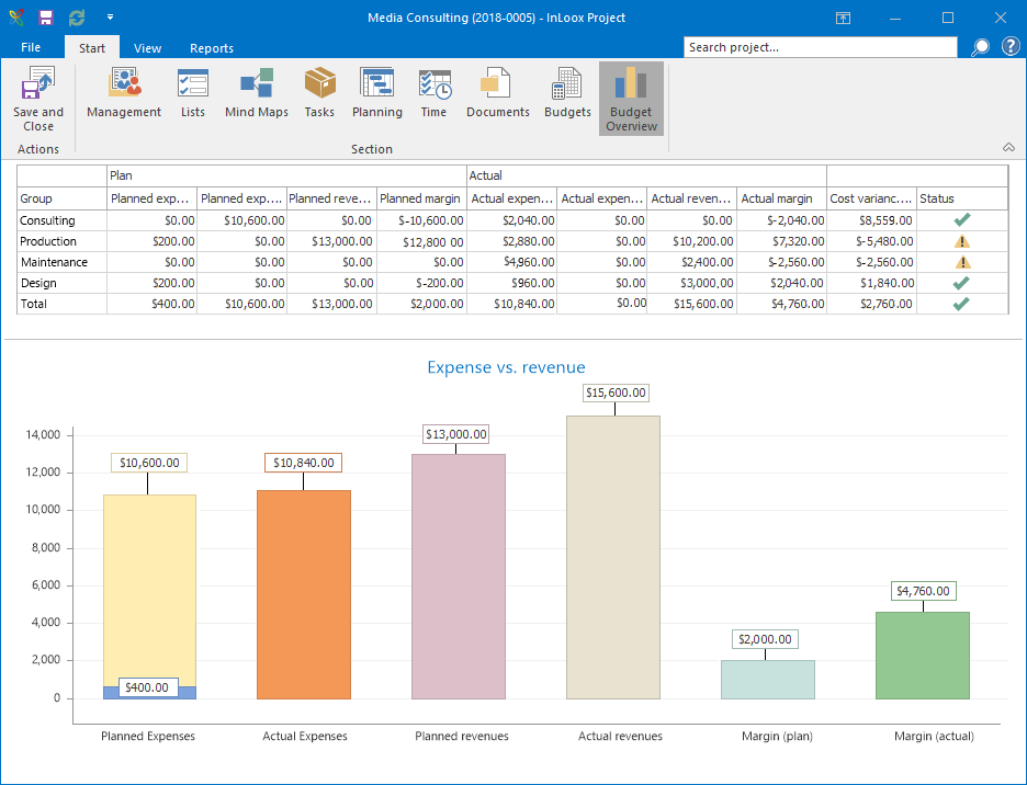 InLoox for Outlook - Budget Overview