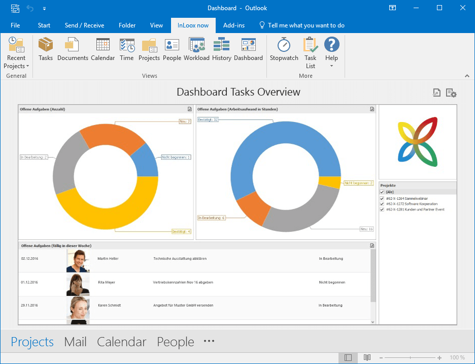 InLoox for Outlook - Dashboard