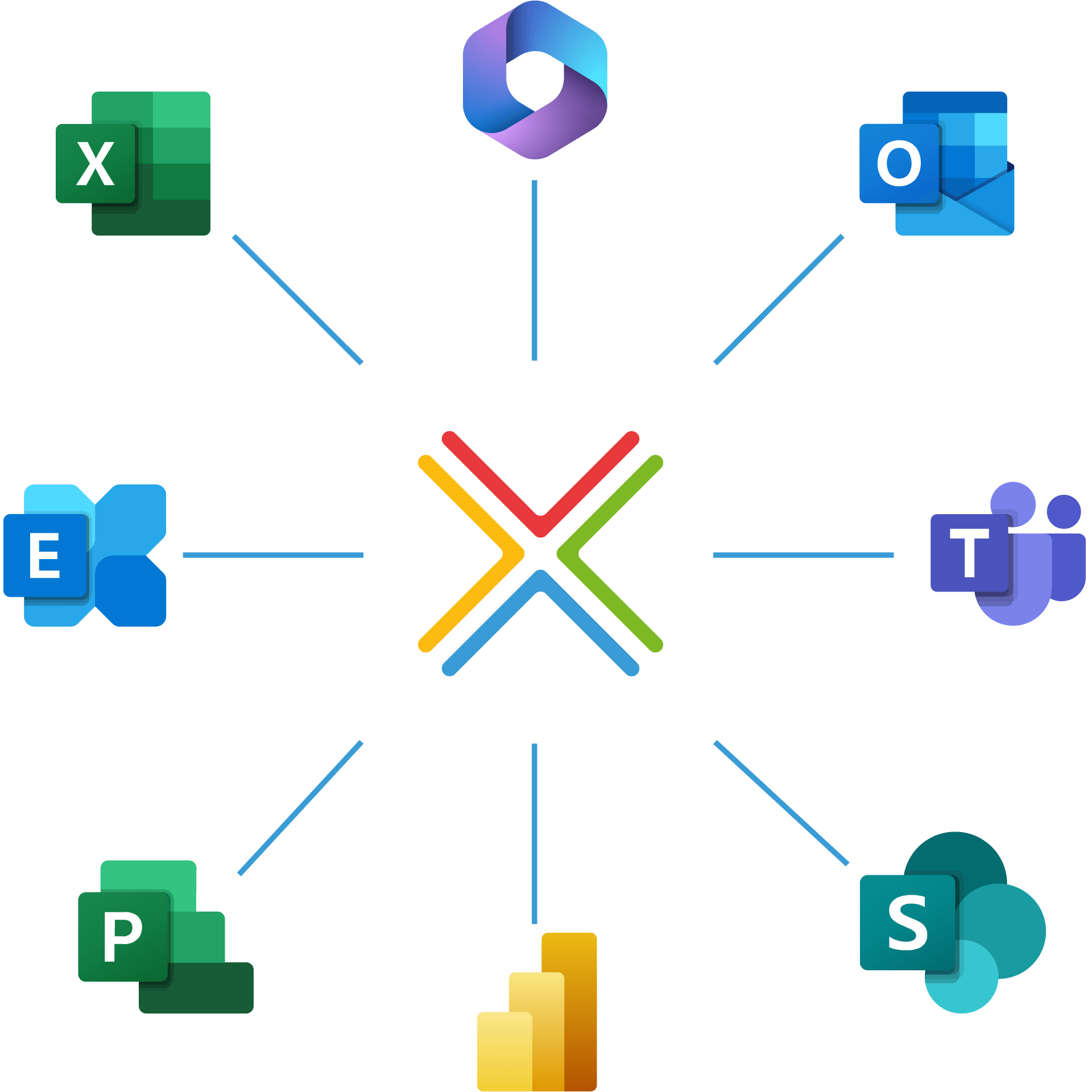 InLoox Integrations