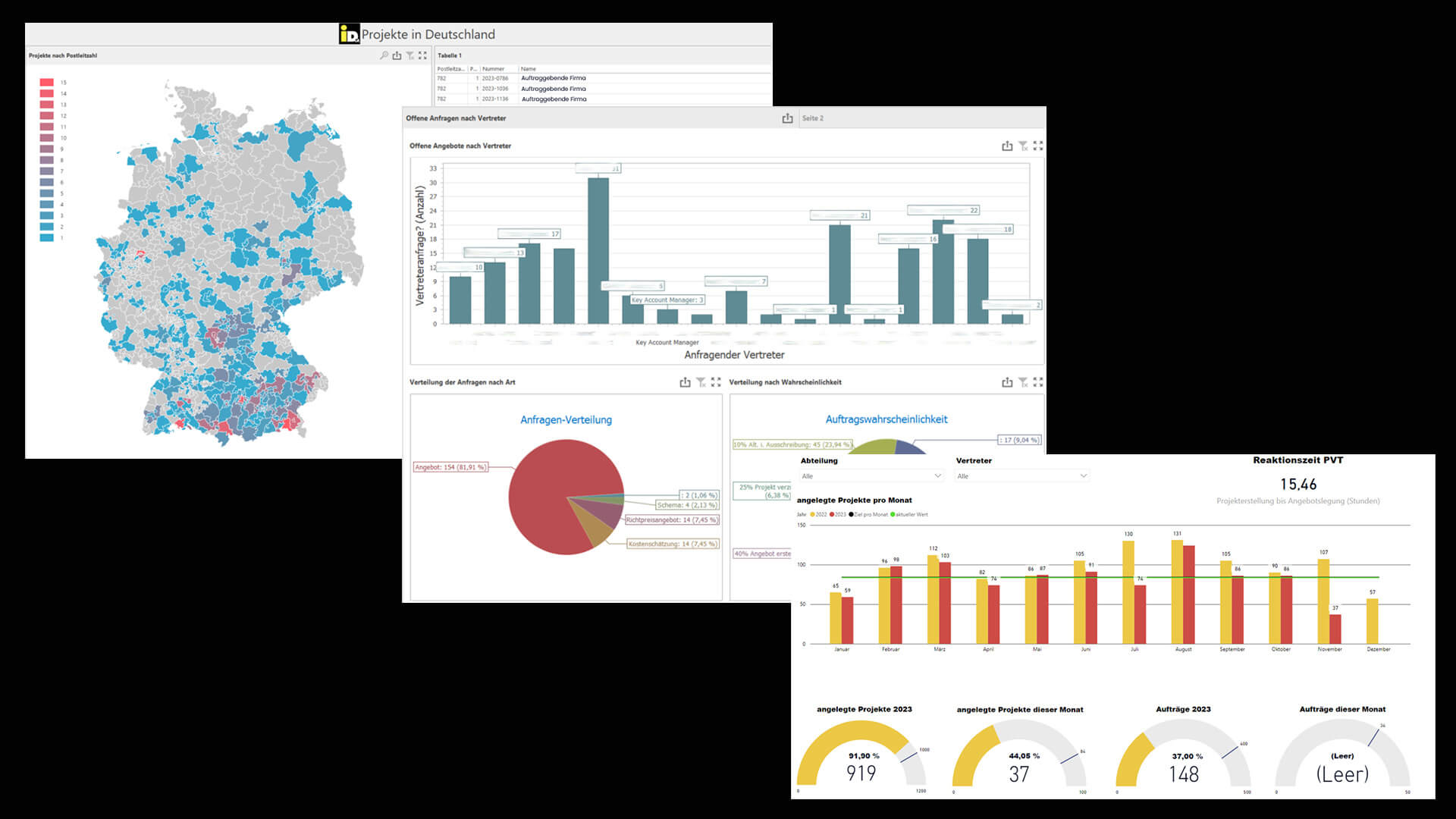 iDM dashboards in InLoox © iDM Energiesysteme GmbH