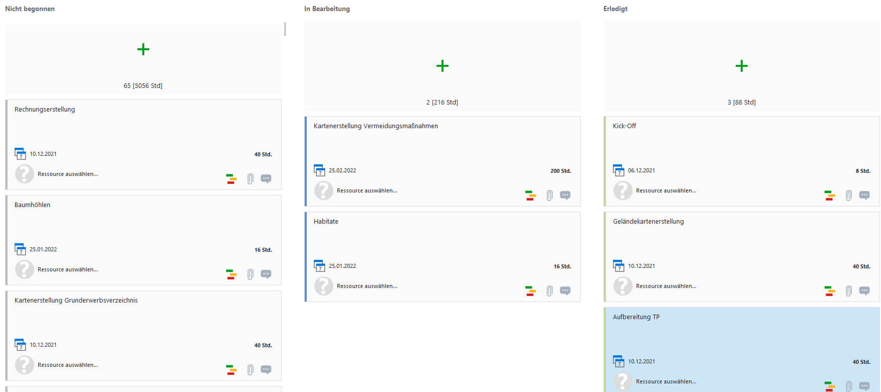 Resource planning of smaller projects: Kanban sample project (c)TNL Umweltplanung