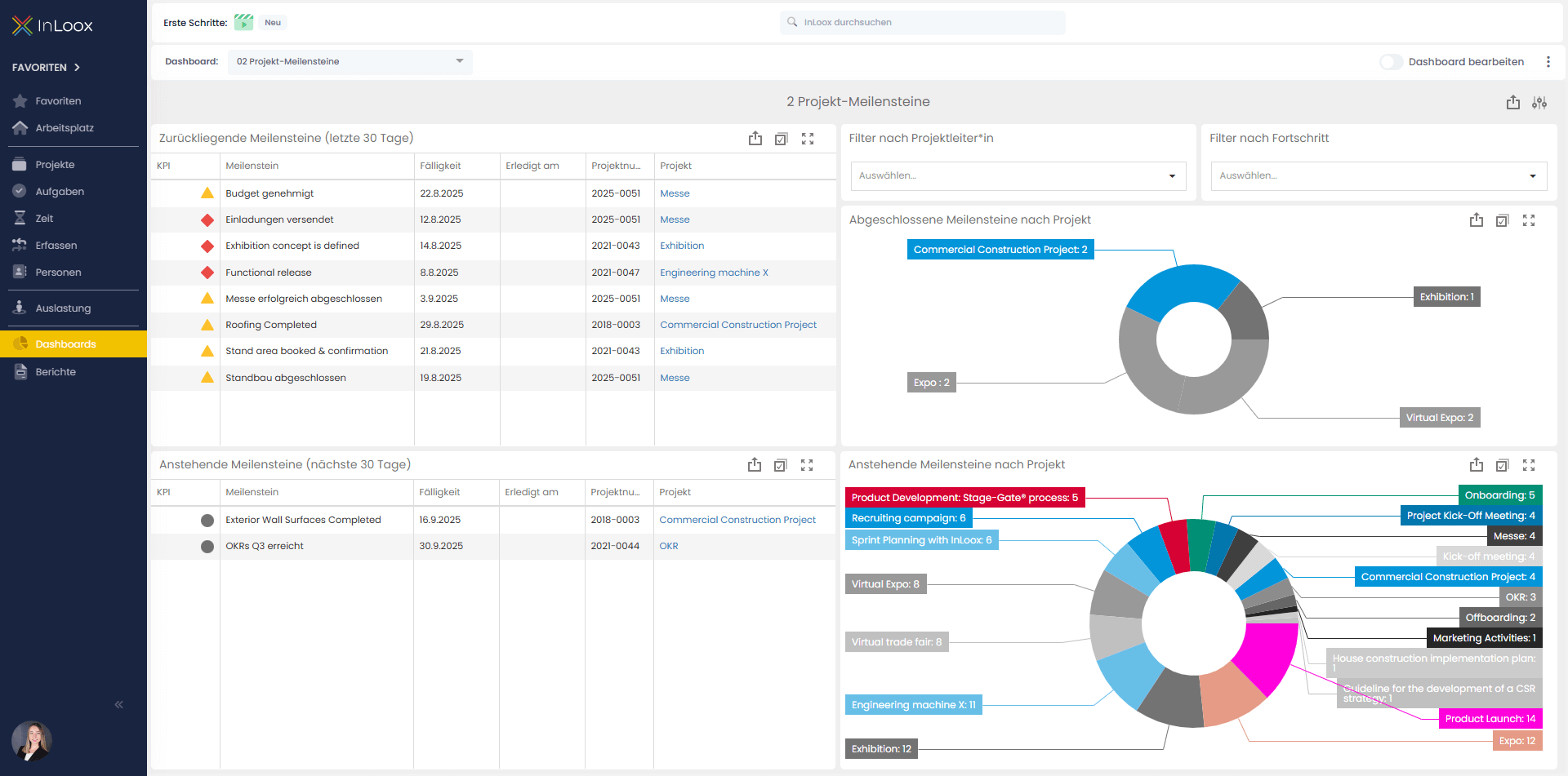 Dashboard: Projekt-Meilensteine