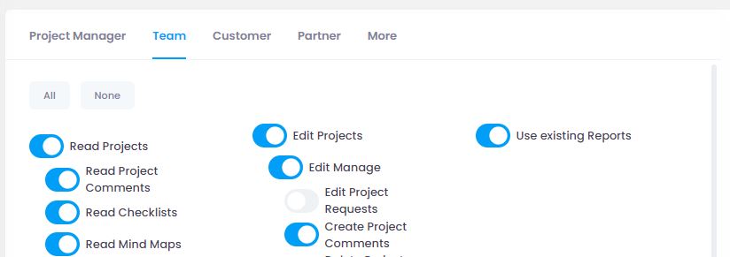 entitlement for project roles