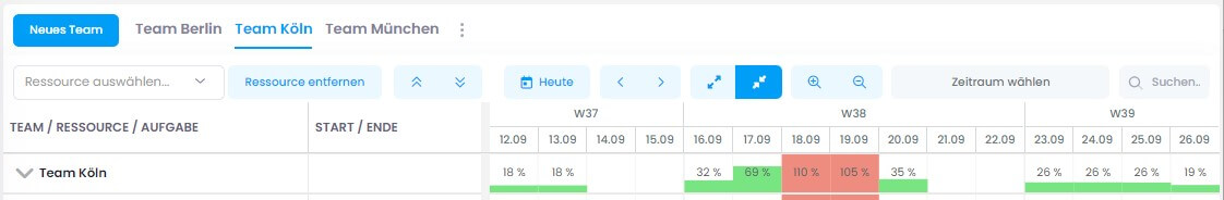 Navigation in der InLoox-Auslastungsanzeige