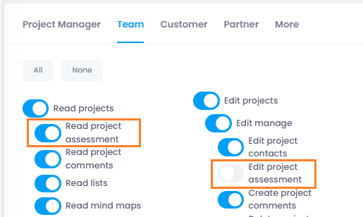 Permission to read & edit the project assessment