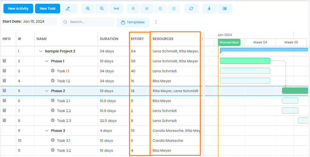 Gantt planning in InLoox: Columns Effort and Resources