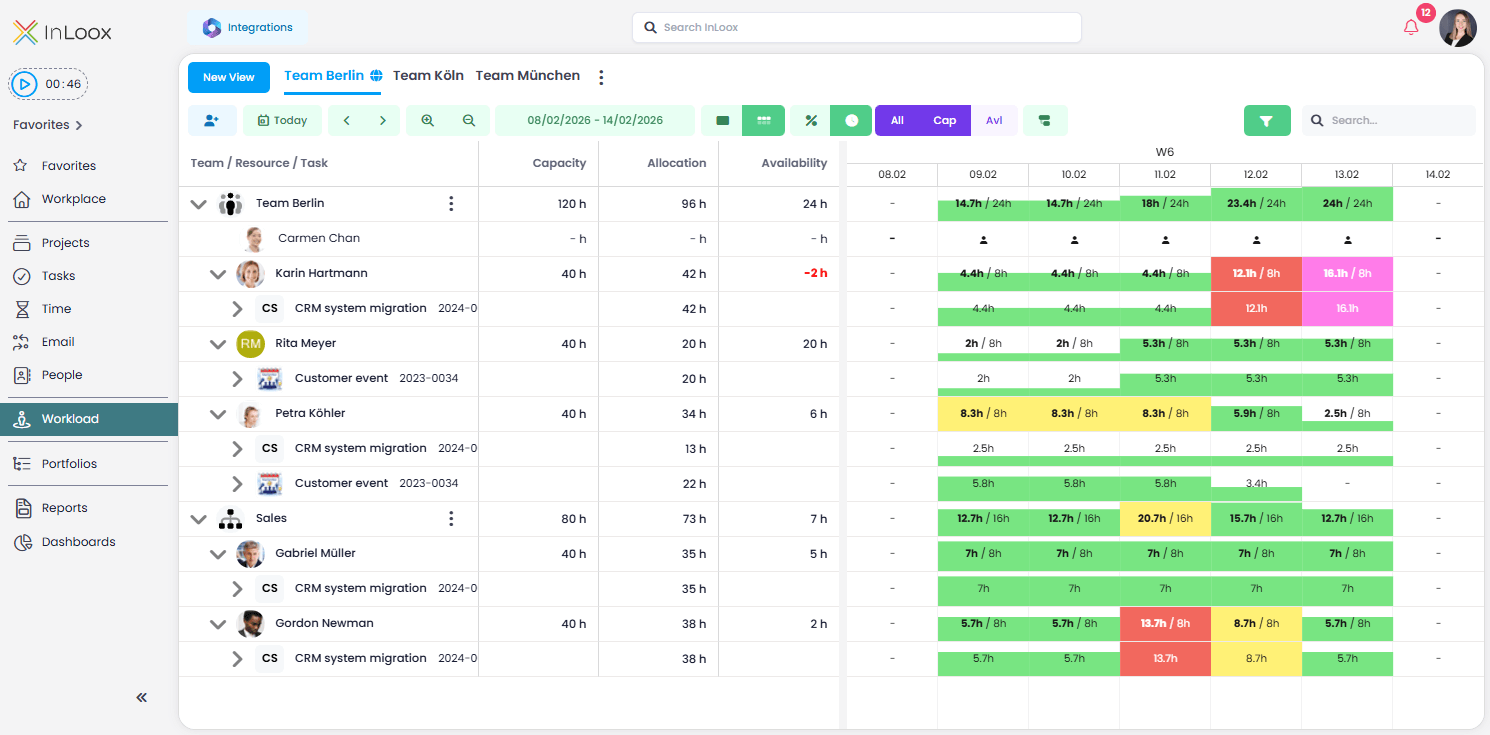Workload in InLoox: Capacity, Allocation und Availability