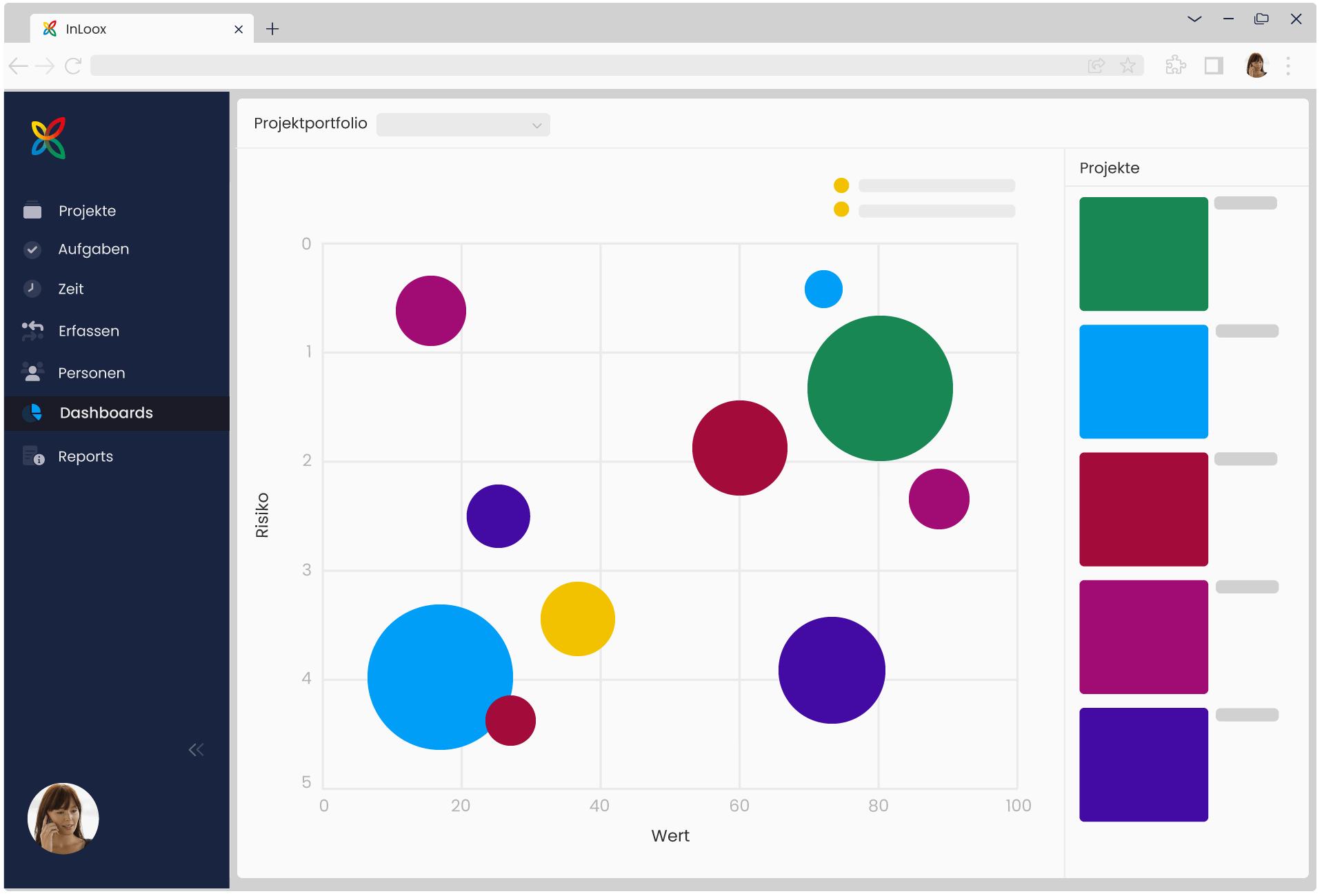 Projektportfoliomanagement mit InLoox