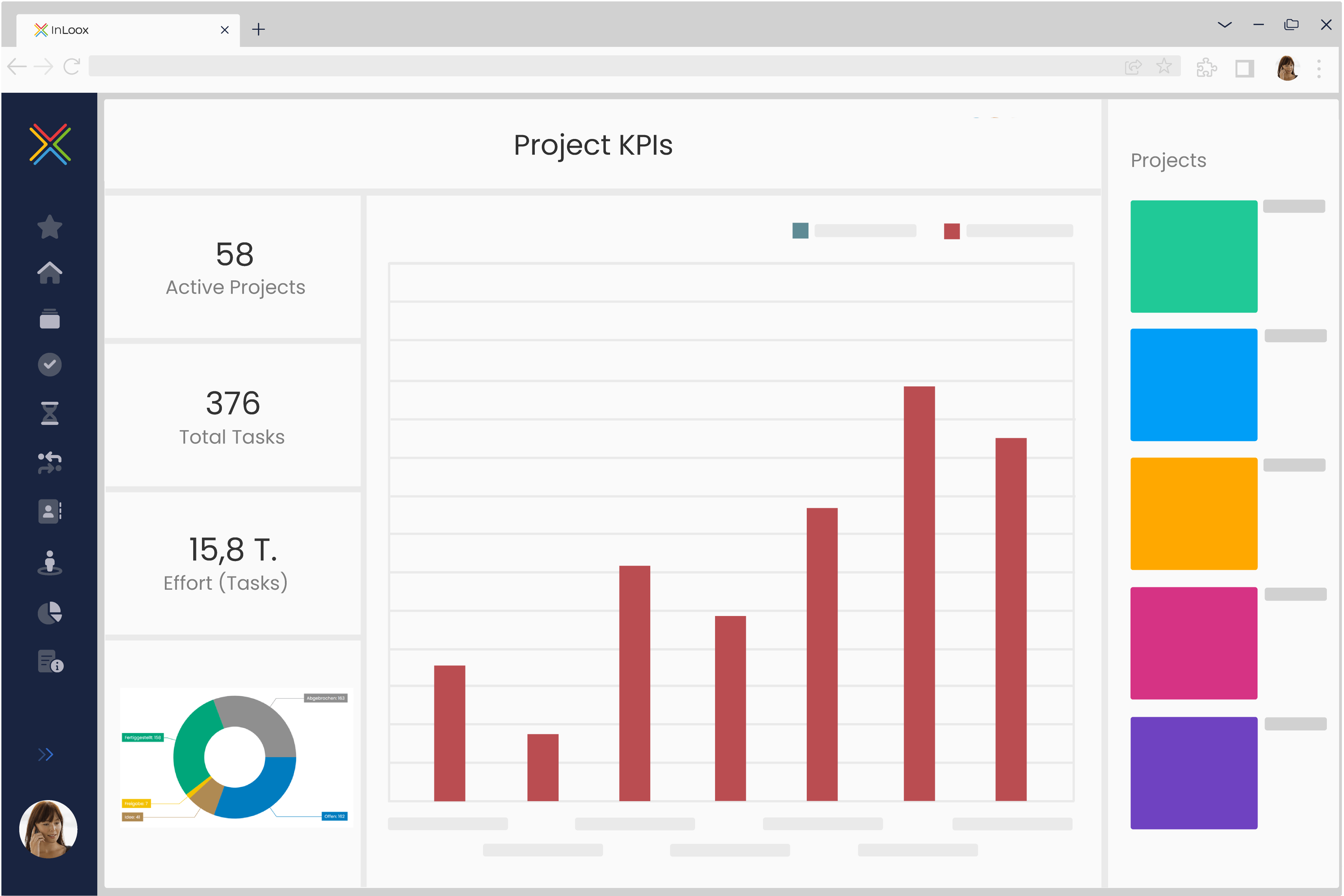 Automated real-time KPIs and dashboards in InLoox