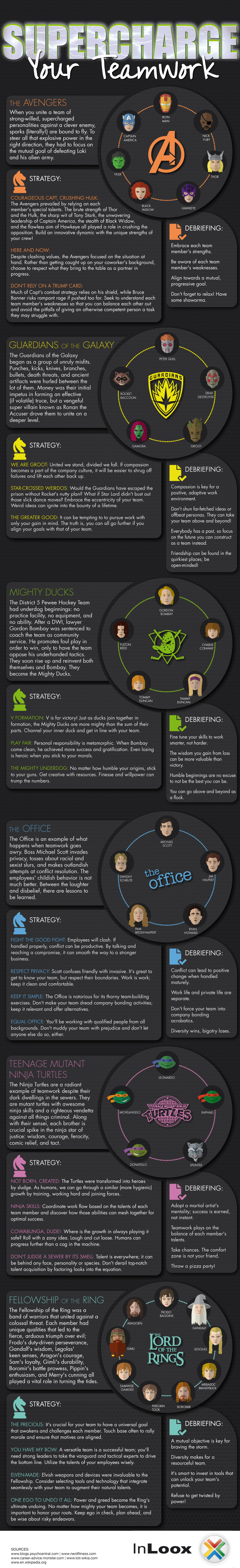 Supercharge Your Teamwork - InLoox.com - Infographic