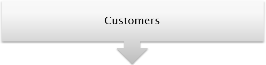 What customers say about InLoox