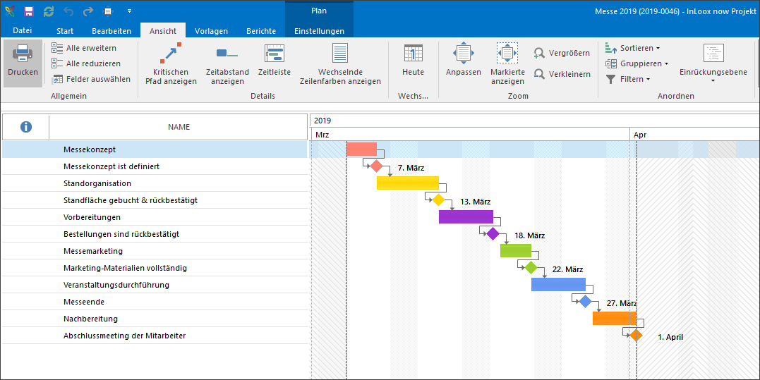 Project management: Traditional project planning with a phase milestone plan (waterfall method)