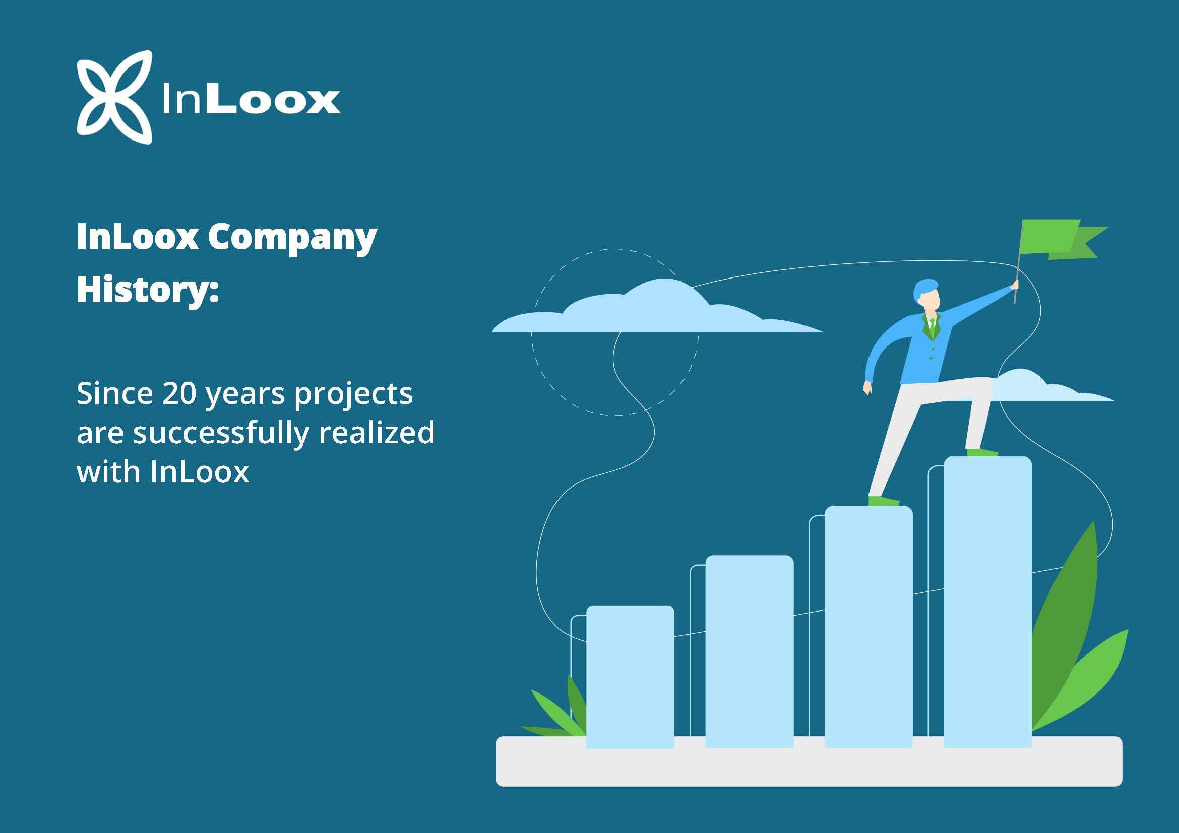 InLoox Company History