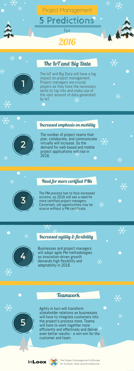 Project Management Trend Predictions for 2016